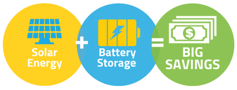 solar-batteries-savings